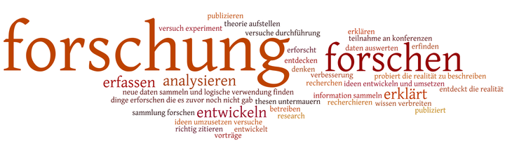 Wordrap "Was glauben Sie tut ein Wissenschaftler/eine Wissenschaftlerin?" (15.03.2011)