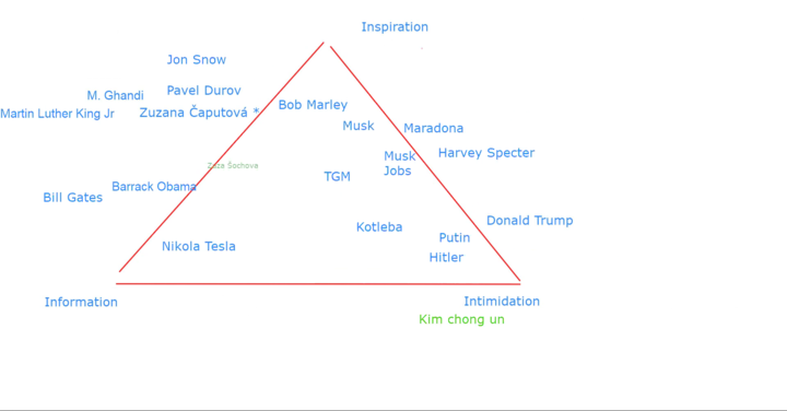 Leaders_triangle.png