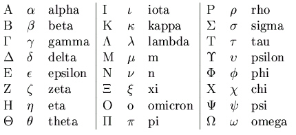 Griechisches Alphabet
