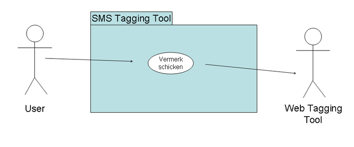 SMS Tagging Tool