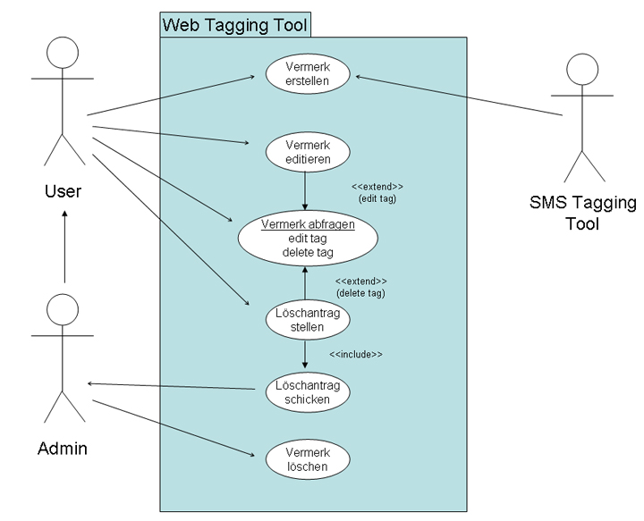 Web Tagging Tool