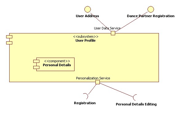 User Profile White Box