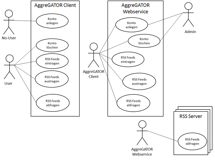 Use Case Diagramm